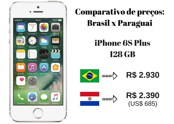 comparativo-de-precos-brasil-x-paraguai